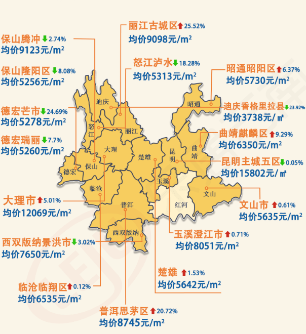 我们梳理了云南16州市最新房价 这2地涨超20%!
