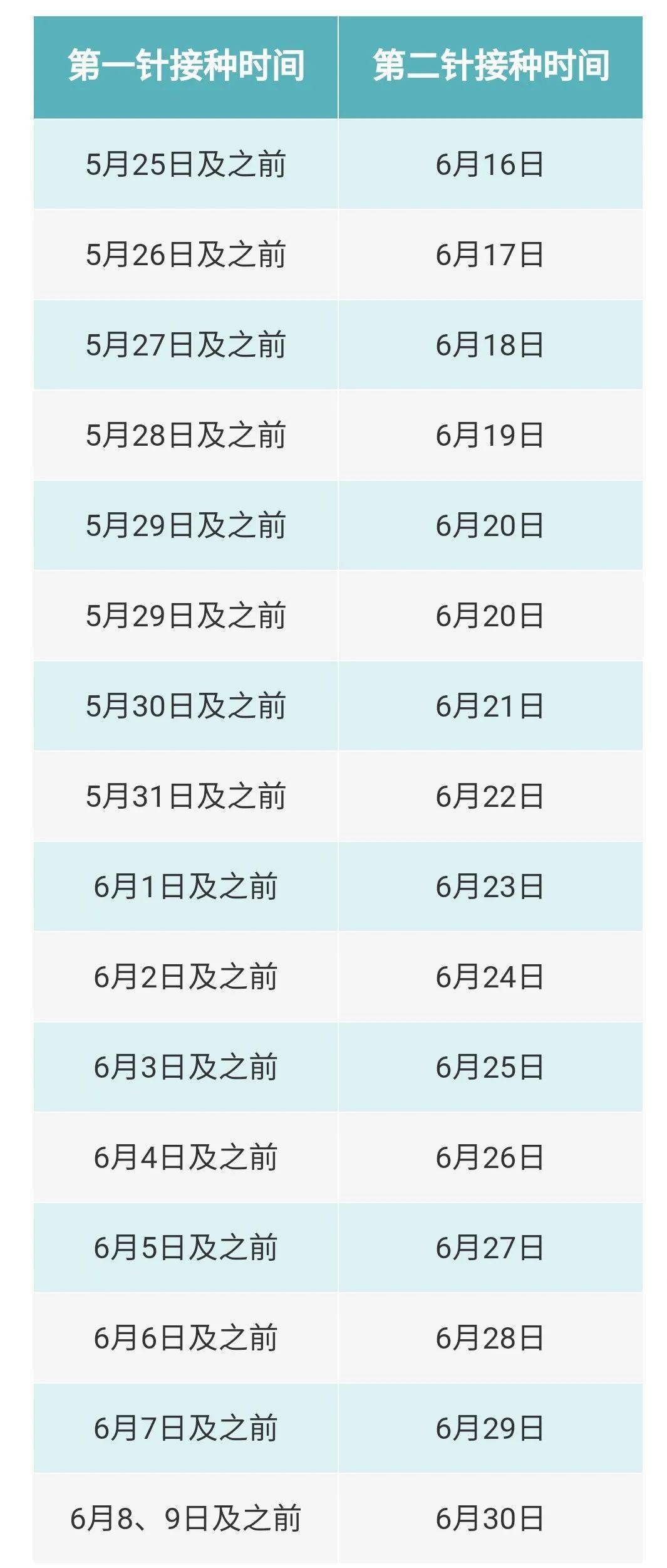 国外疫苗接种时间表 d48f15e4b3ed4125a3c1819da7b32f71.jpeg
