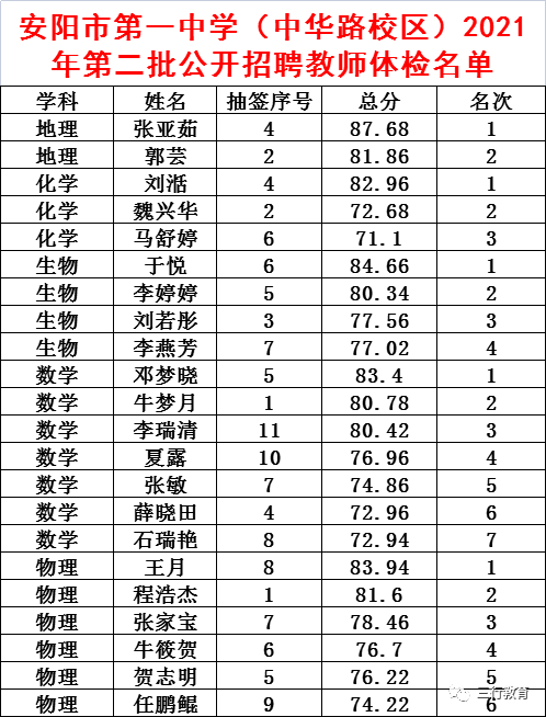 周口2021各县gdp_2021年各市一季度gdp Powered by Discuz