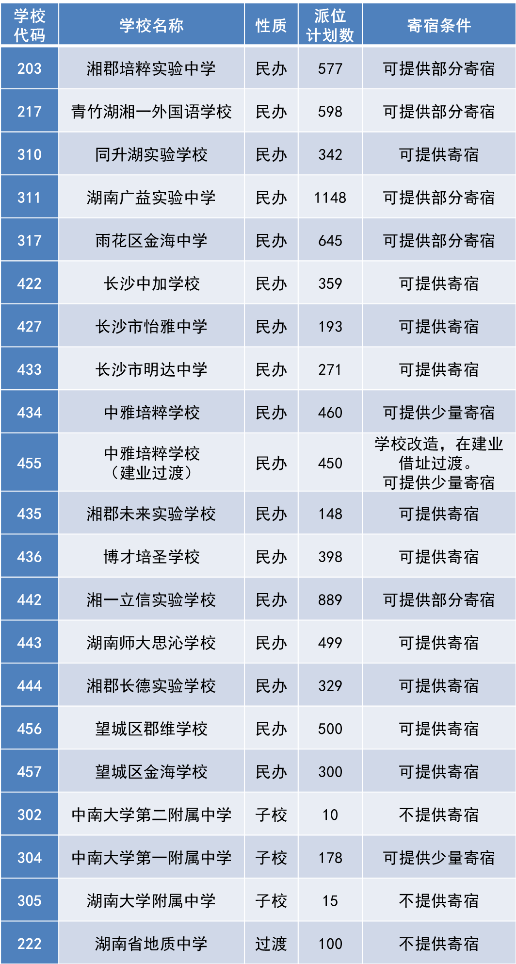 泸县云龙2021年gdp_四川省泸州市泸县云龙镇邮政编码多少(2)