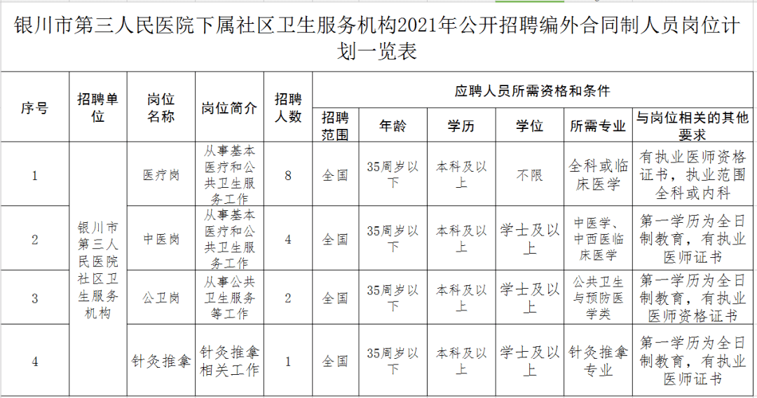 银川人口有多少2021_银川一人被抓,2人主动到案(2)