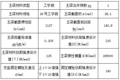 选择上拉式脚手架的设计施工方法而且解决了挑架工字钢外墙开洞的问题