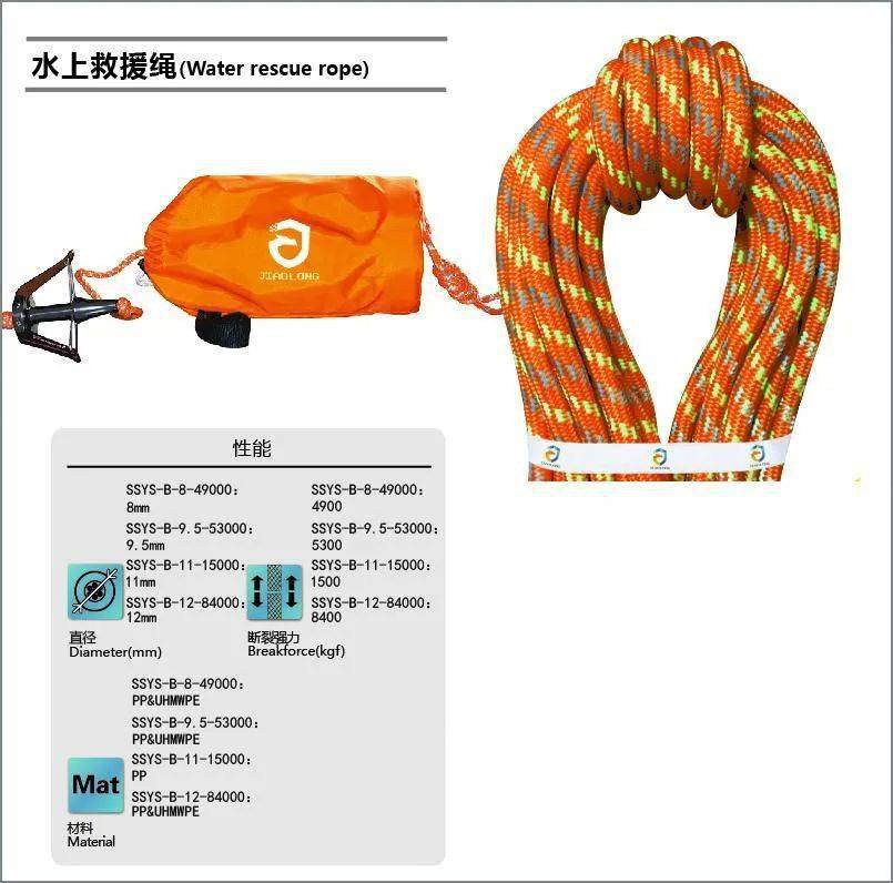还在为安全绳水上漂浮救援绳8毫米自救安全绳套装采购东奔西跑吗这家
