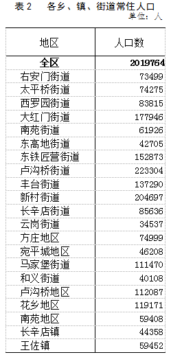 北京市人口普查_婚姻的未来究竟在哪里