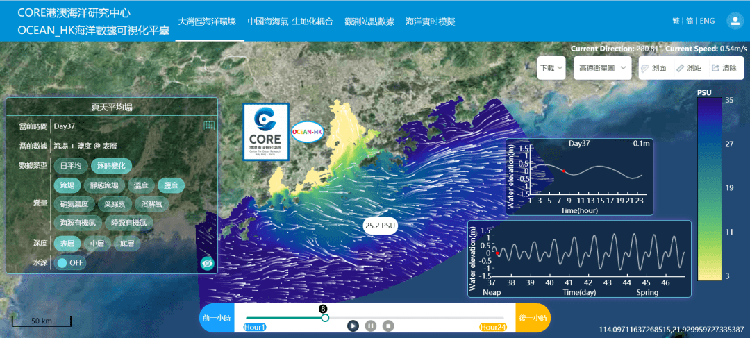 香港科技大学港澳海洋研究中心发布多源异构海洋数据动态可视化系统