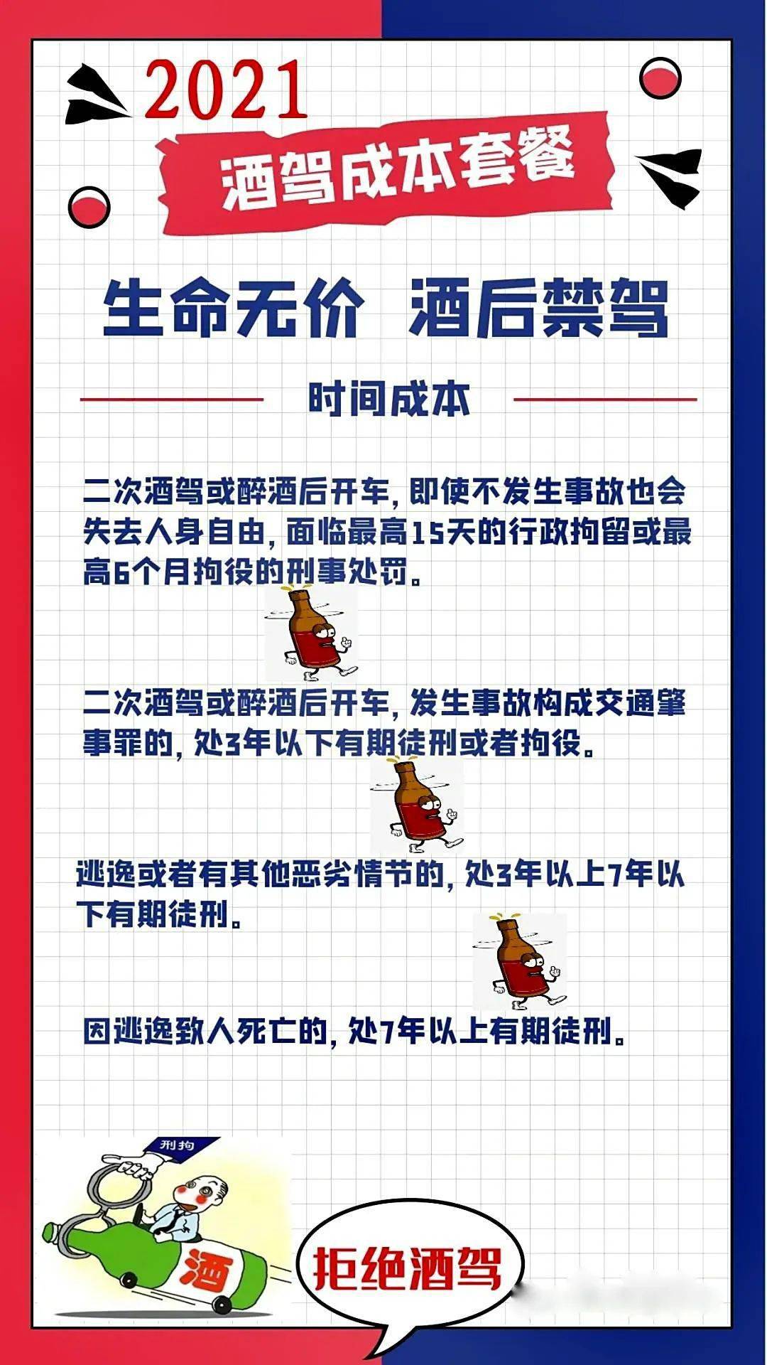扩散:公安部将严查酒驾醉驾违法犯罪行为!扒一扒酒驾成本