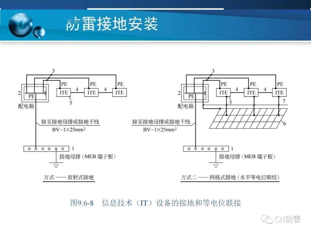 防雷工程防雷接地装置的安装方法详解