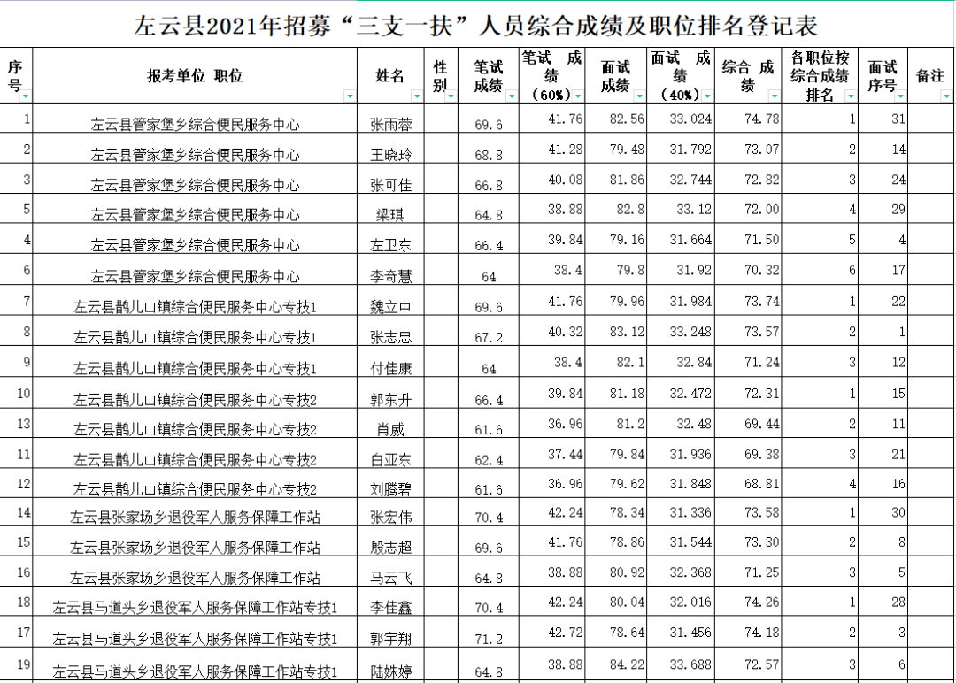 武邑县2021年gdp收入多少_龙门2021年目标 GDP增8.5 人均可支配收入增8(3)