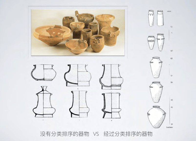 第四部分考古学方法类型学