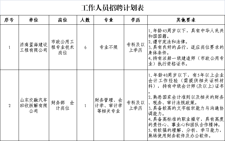 济南市人口查询系统_济南市监控系统示意图(2)