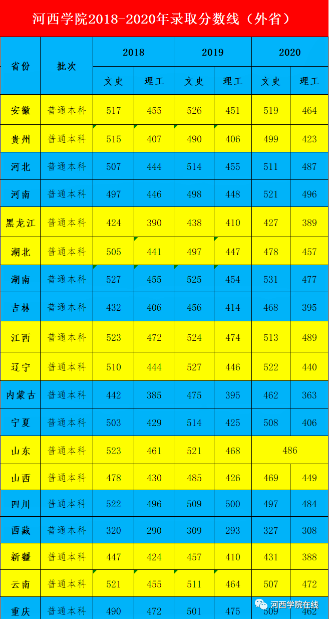 青岛医学院分数线_青岛医学院录取分_青岛医学院5+3分数线