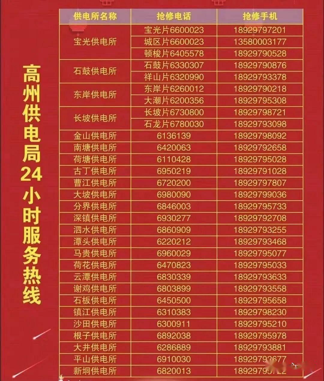 来源:茂名高州供电局整理:高州市融媒体中心编辑:赖奕良初审:黄雨终审