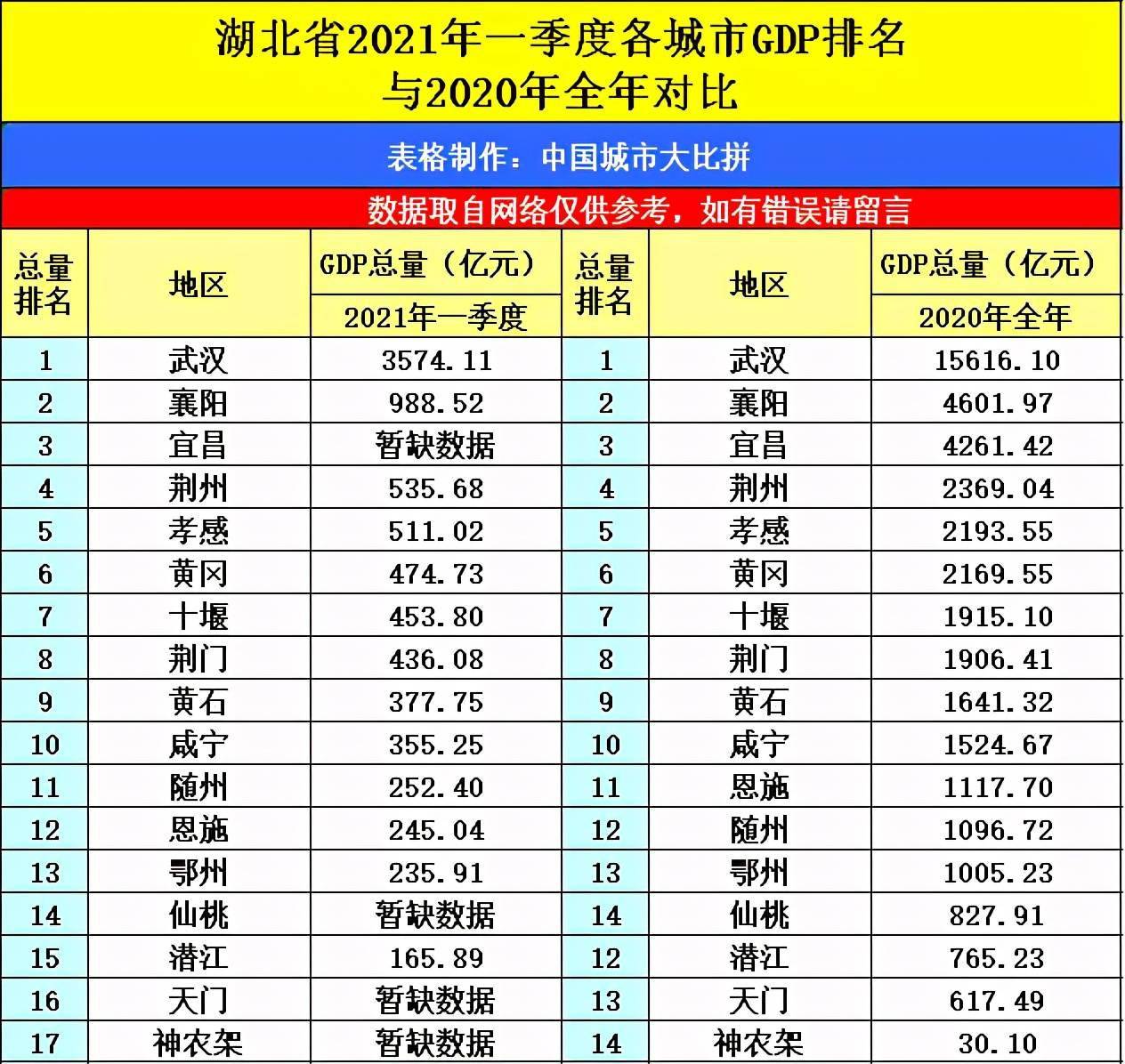 2021合肥市gdp