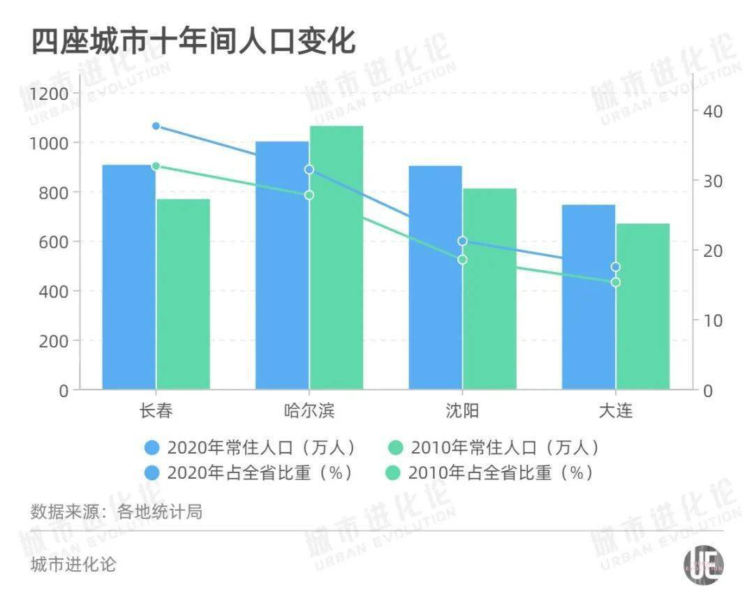 沈阳城市人口有多少_沈阳开始编制第五轮城市总体规划