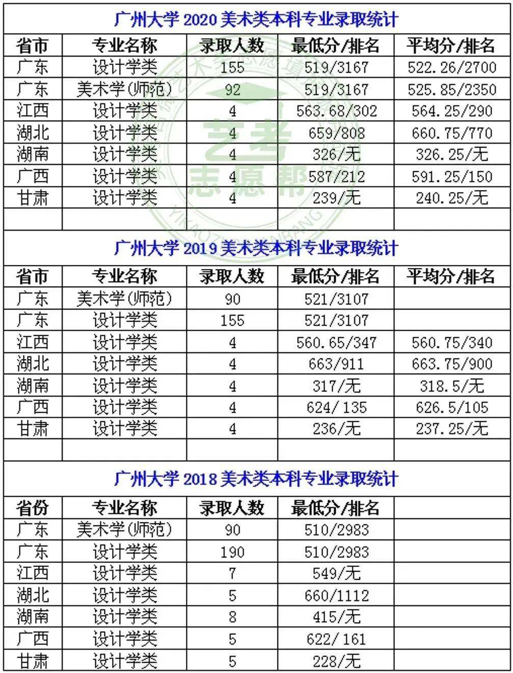 美术类院校排名(美术类院校排名 全国二本院校)