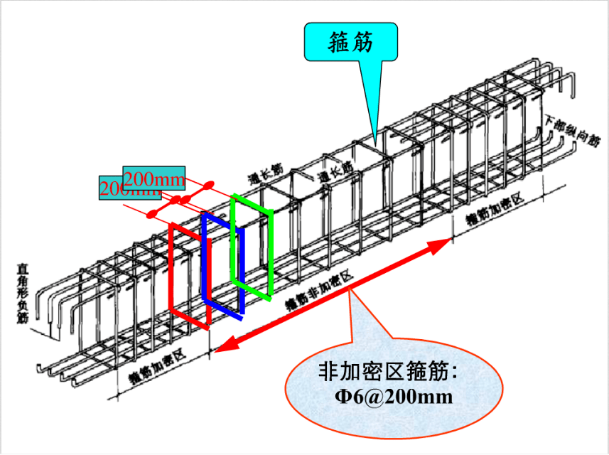 鋼筋三維高清立體識圖教你如何玩轉鋼筋