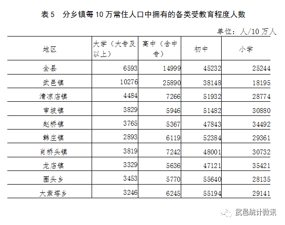 第六次全国人口普查老年人口数_第七次全国人口普查(2)