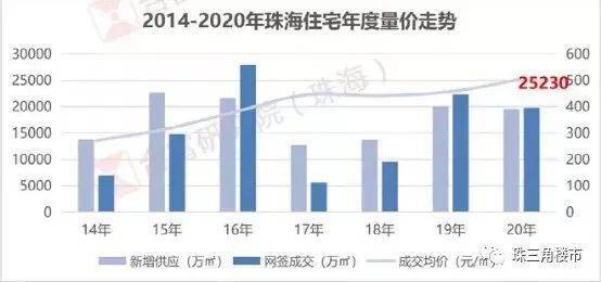 珠海市人口2021_珠海人口2021总人数统计数据一览(3)