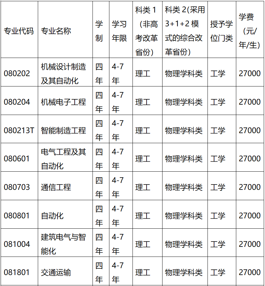 大連科技學院2021年招生章程