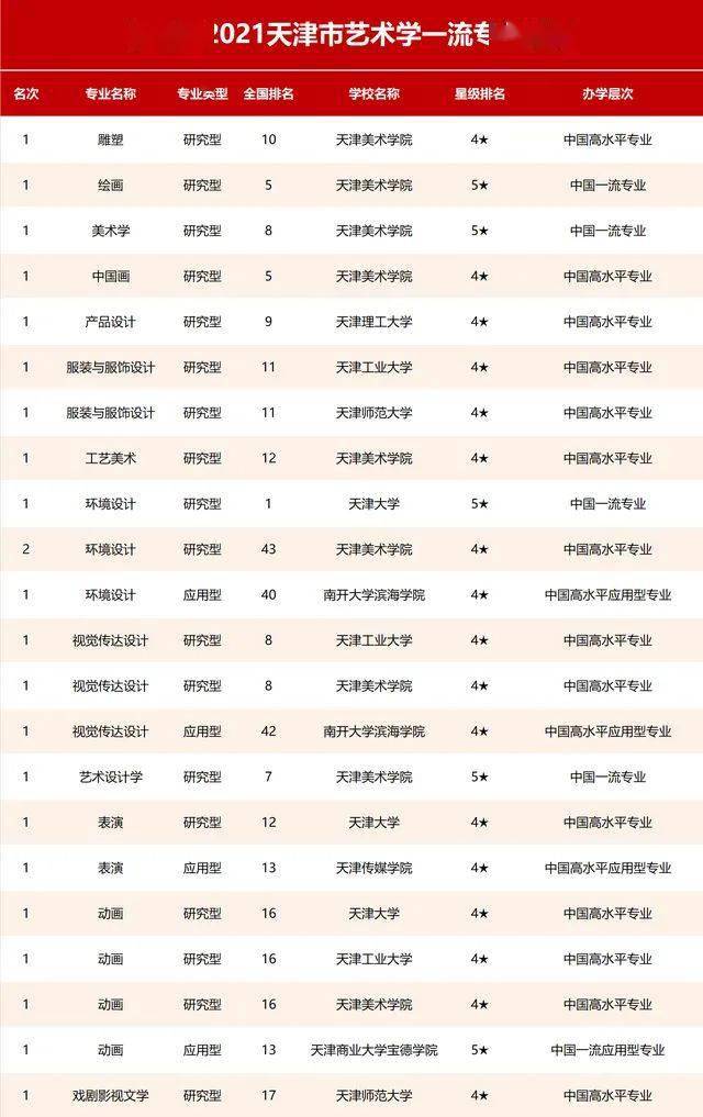 2021专业排名_处理器排名2021天梯图(2)