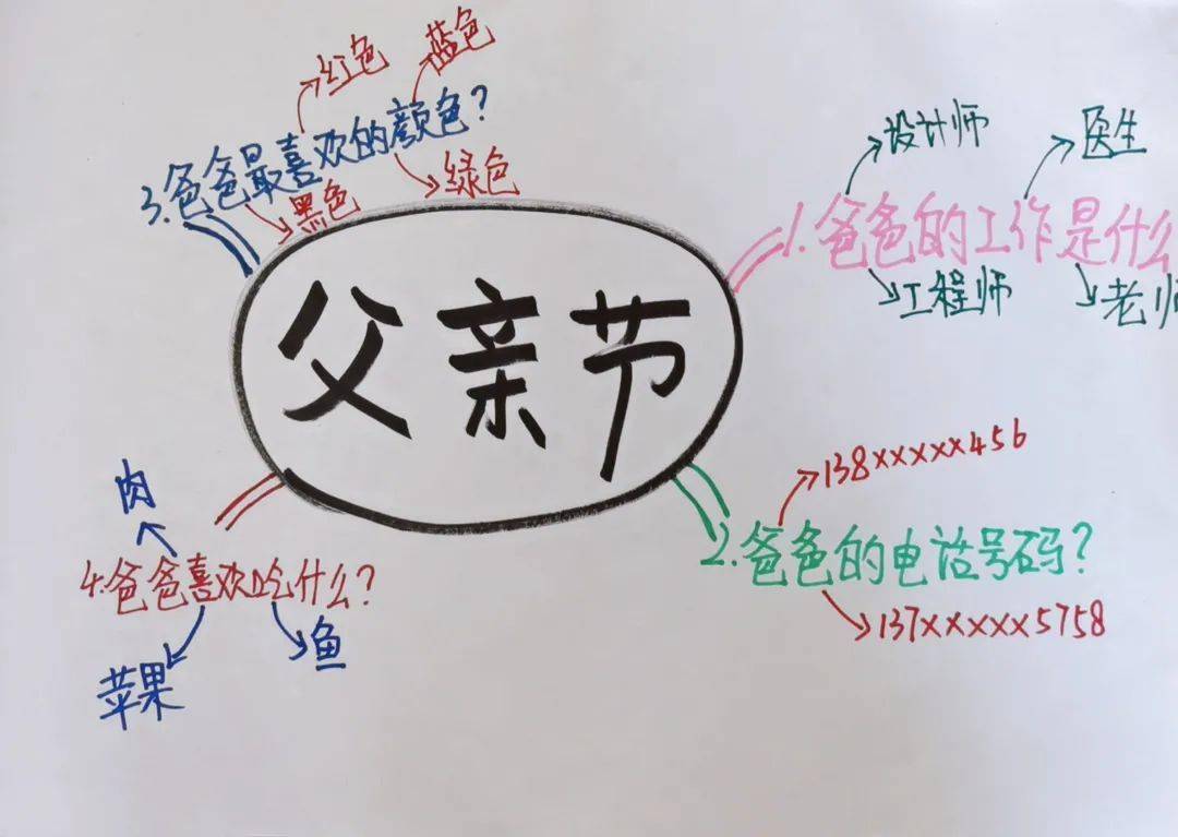 "父爱如山,感恩有您"/东方半岛幼儿园父亲节活动_爸爸