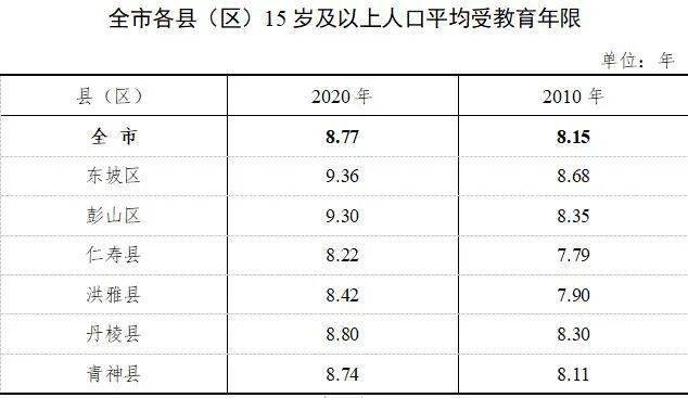 洪雅人口_2018年洪雅县国民经济和社会发展统计公报