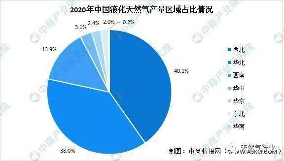 西北vs东北对比gdp_2020年中国东 中 西部及东北地区经济PK 差距在哪 图(3)