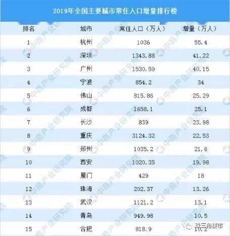 2020年珠海gdp(2)