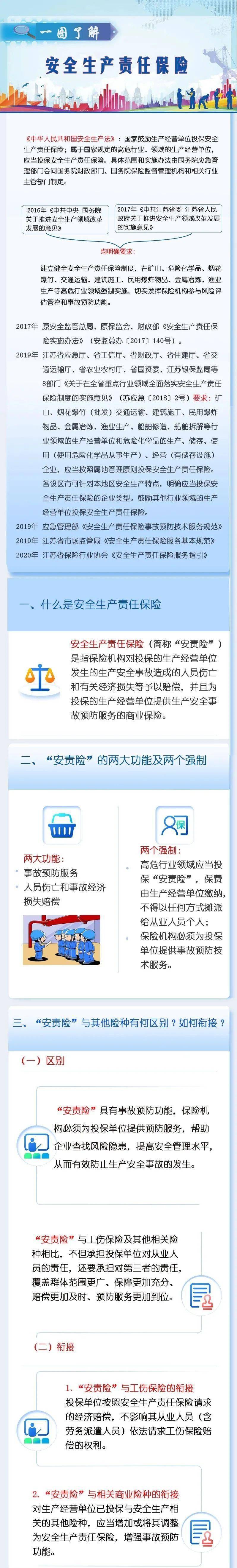 一图带你了解安全生产责任保险