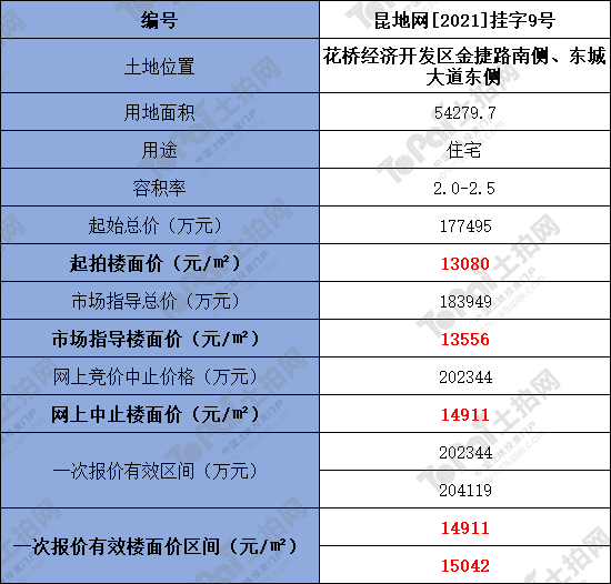 昆山花桥每年gdp多少钱_对不起,低调不了 昆山又拿下2个全国第一(3)