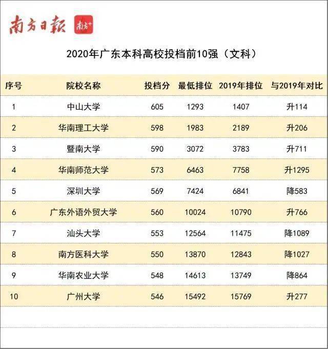 看高考排名_高考加油图片(3)