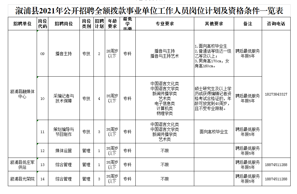 溆浦人口有多少2021_有编 2021怀化溆浦招330人,9月12日面试