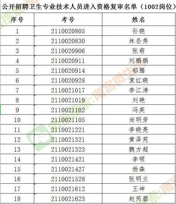 邢台人口有多少2021_专科可报 邢台一地招聘60人(3)