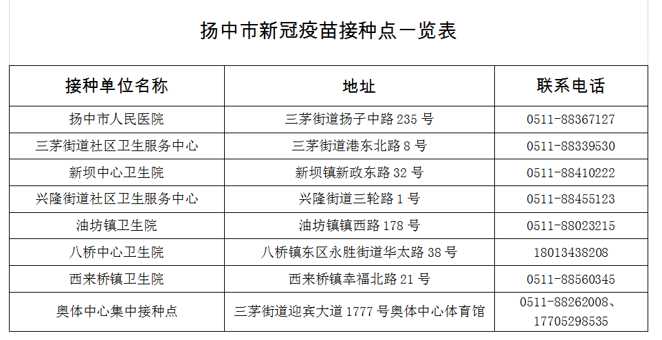 福建省漳州市来扬返扬人员健康管理重要提醒