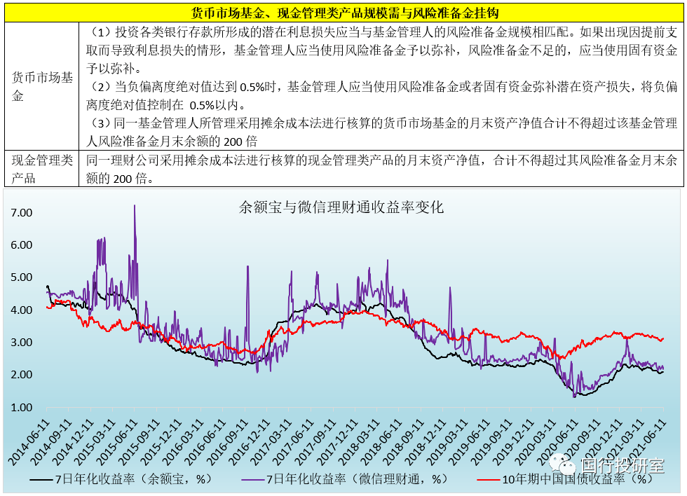 货币基金 vs 现金管理类产品，看这一篇就够了！