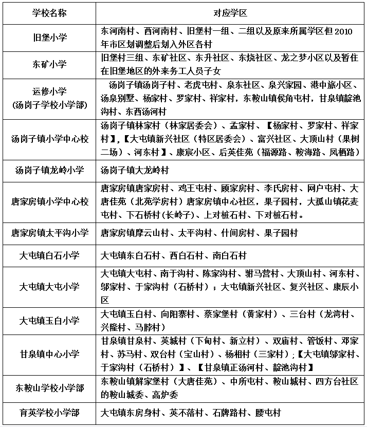 鞍山人口2021_2021国考鞍山地区报名人数统计 31人过审,待审核179人 截止到16日(2)