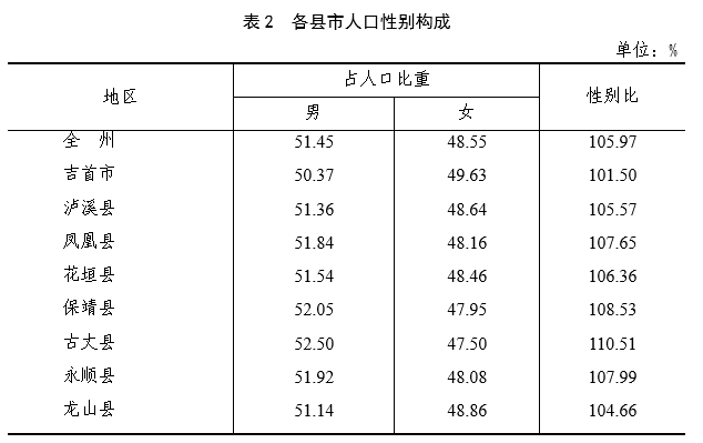 常住人口是指_最新公布 永州市常住人口5289824人,全省第四(3)