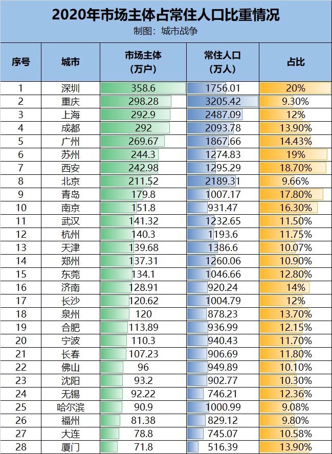 西安市常驻人口有多少_涨涨涨 西安连涨47个月,还能买吗(2)