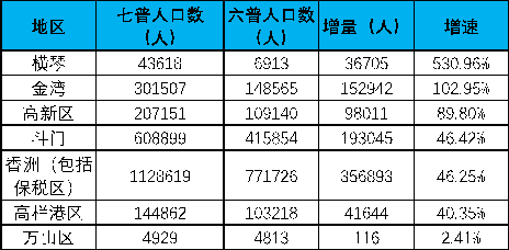 西安常住人口_涨涨涨 西安连涨47个月,还能买吗(2)