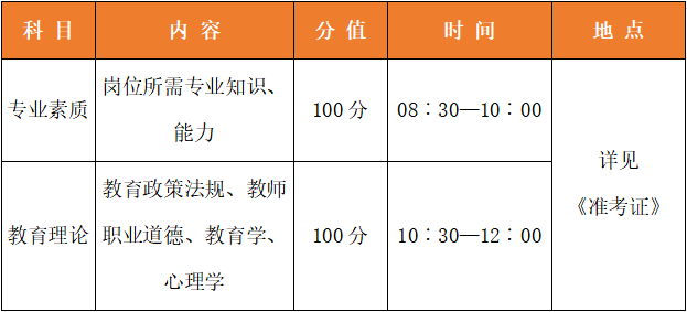 招聘比例_2022年天津教师招聘进面比例 注意2021年和平 北辰二招进面比1 5(2)