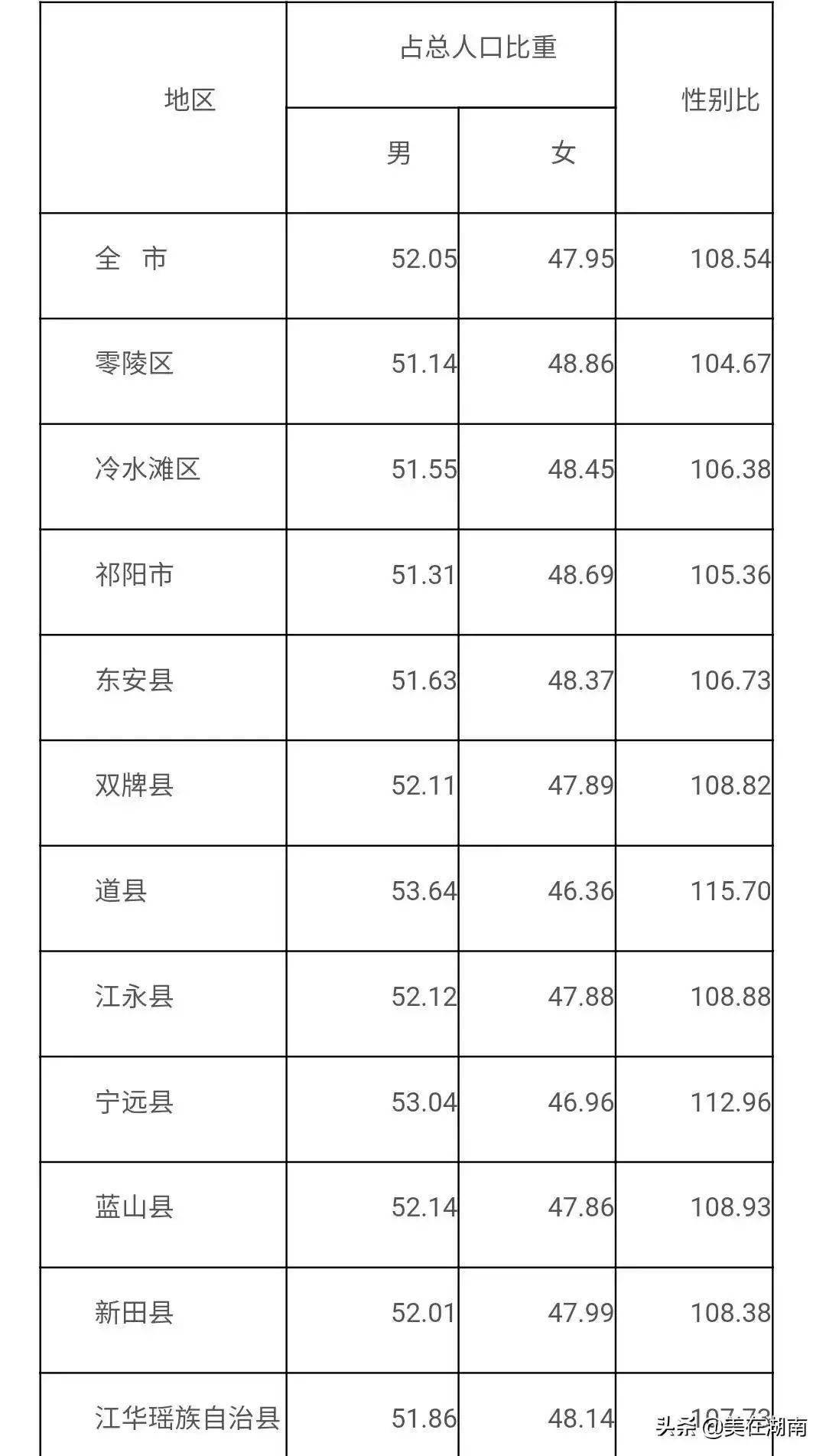 长沙户籍人口_清醒吧 这些地方的房价才有未来(2)