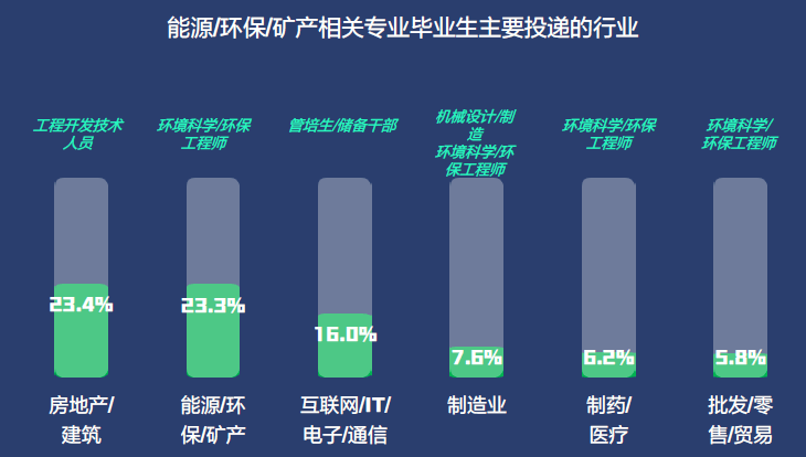 工程造價專業就業方向與就業前景_采礦工程就業前景_回國就業在美國學金融碩士和金融工程哪個前景好