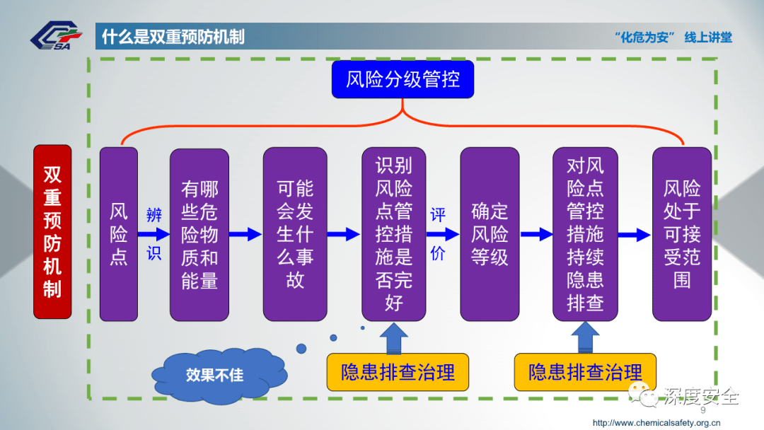 交通运营管理介绍_交通运营管理_交通运营管理的前景