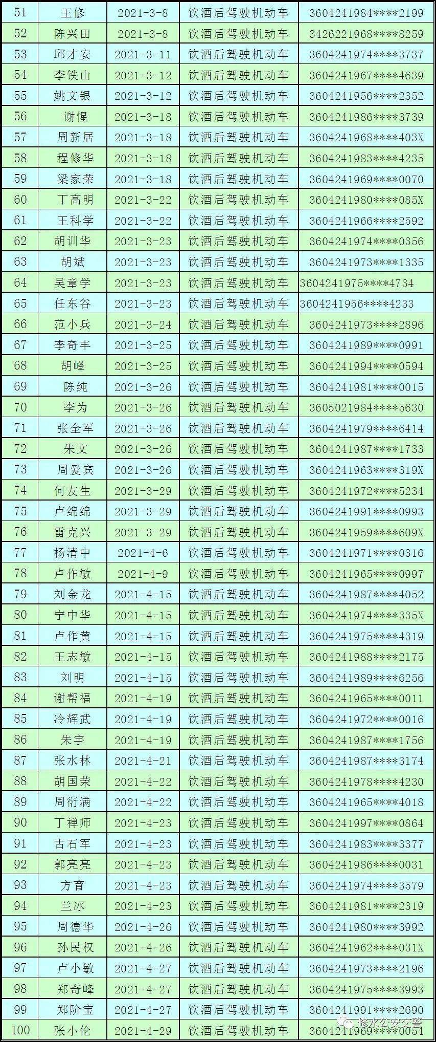 修水多少人口_九江市人口普查结果出炉 修水县人口数排名第一