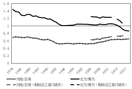 流动人口定义_透过疫情分布图看不同城市人口流动性的强弱(3)