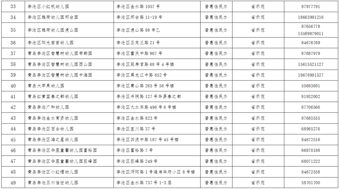 2021年李沧区gdp_2021年李沧区幼儿园招生工作方案发布 附招生信息表