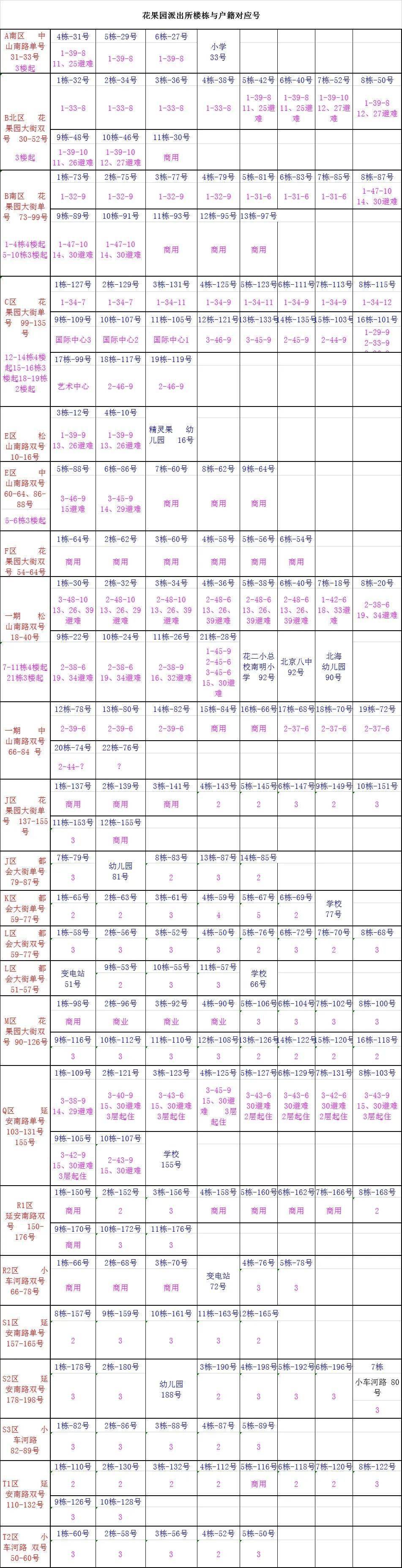 花果园人口_注意!三个派出所管辖,贵阳花果园区域户籍人口最新区划公布