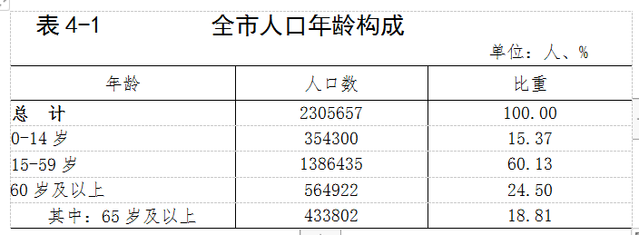 广元市人口_2021年我国出生人口1062万人