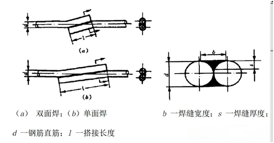 焊接搭接长度怎么计算_钢筋焊接搭接长度图片