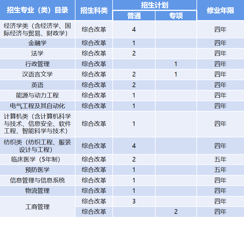 青岛人口2021年有多少_青岛十七中公布2021年自招资格名单,共240人(3)